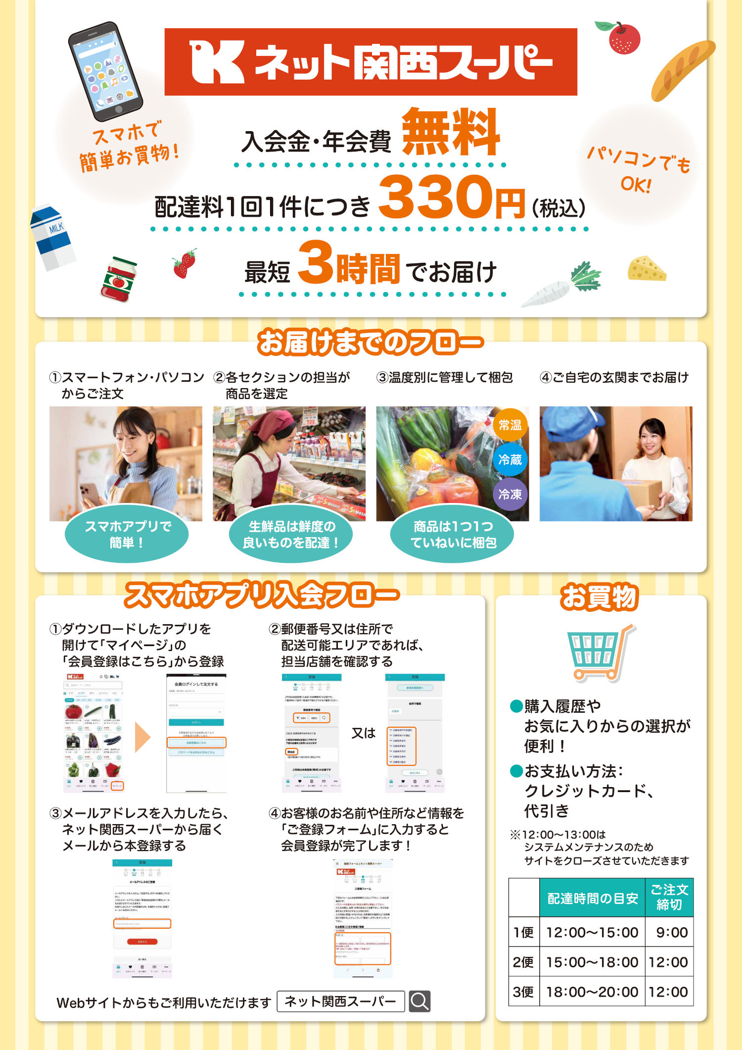 ネット関西スーパーとは（2）