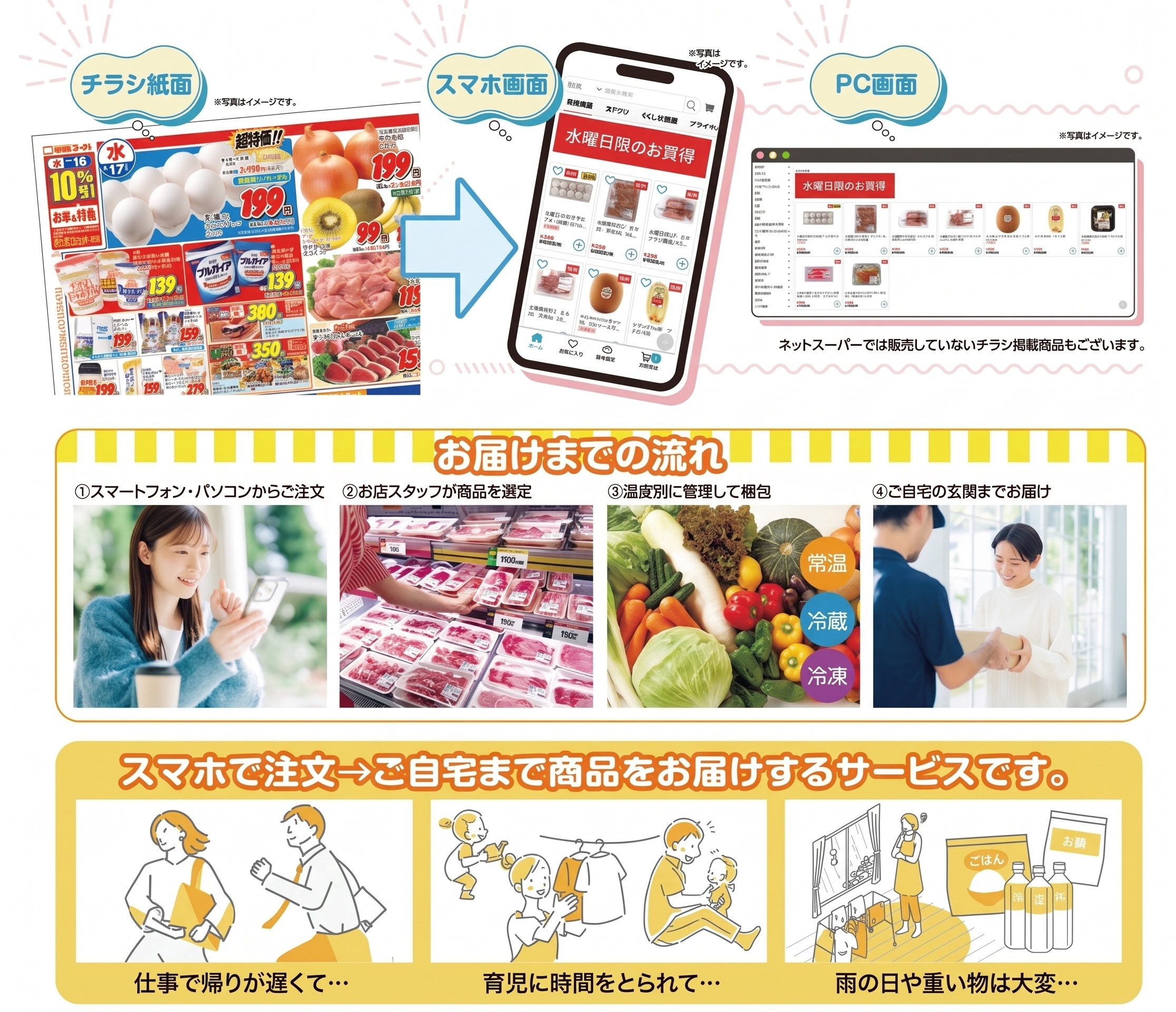 ネット関西スーパーとは(3)